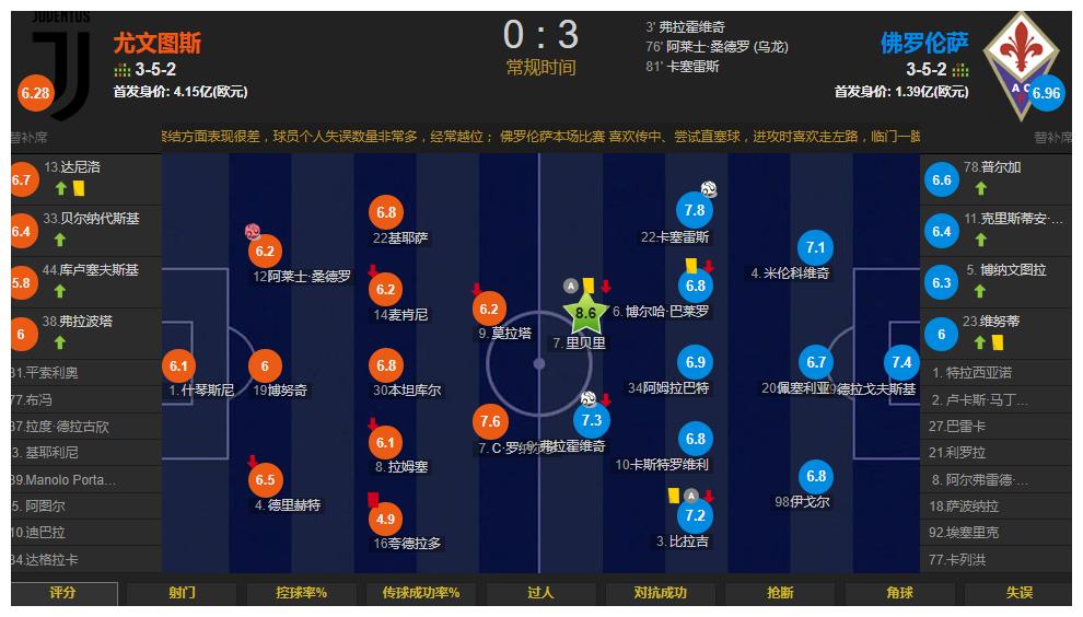 雷竞技电竞直播-包含尤文门将多次救险，当选全场最佳球员，浏览公司原因.的词条